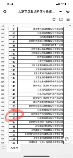 喜讯!信立方荣登&ldquo;北京信用领跑企业名单&rdquo;
